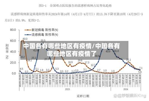 中国各有哪些地区有疫情/中国各有哪些地区有疫情了-第2张图片