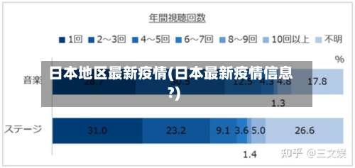 日本地区最新疫情(日本最新疫情信息?)-第3张图片