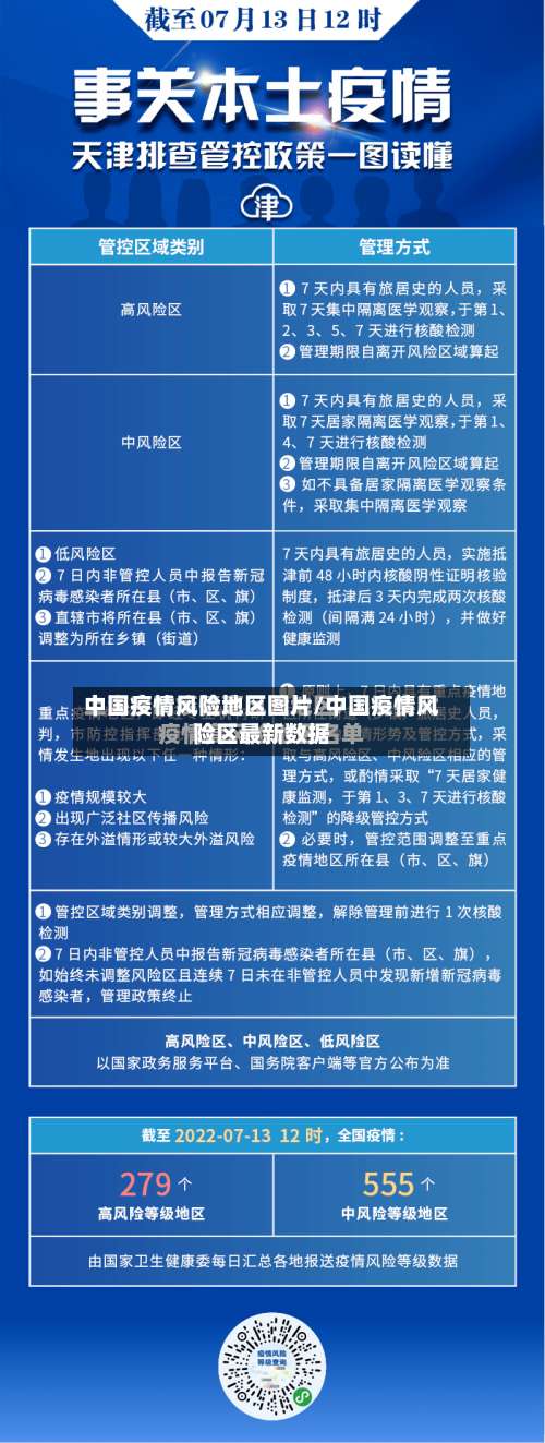 中国疫情风险地区图片/中国疫情风险区最新数据-第3张图片