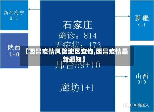 【西昌疫情风险地区查询,西昌疫情最新通知】-第1张图片