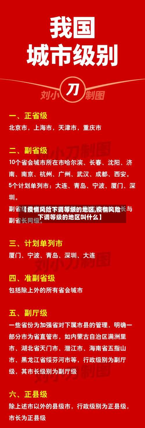 【疫情风险下调等级的地区,疫情风险下调等级的地区叫什么】-第2张图片