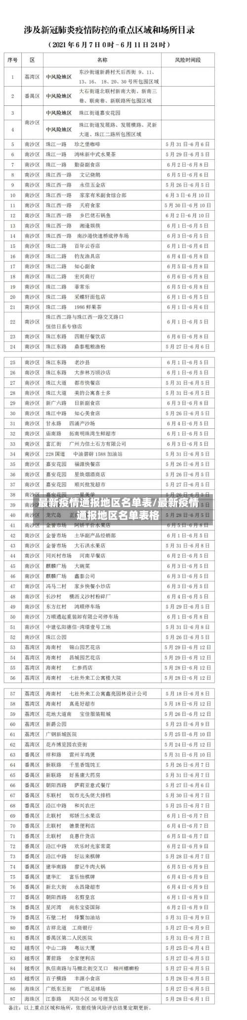 最新疫情通报地区名单表/最新疫情通报地区名单表格-第1张图片