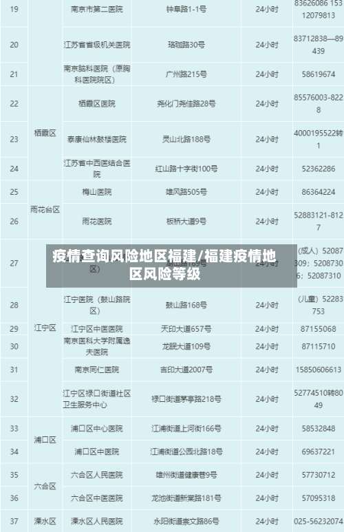 疫情查询风险地区福建/福建疫情地区风险等级-第1张图片