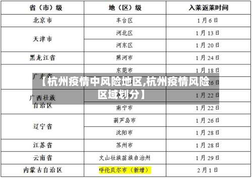 【杭州疫情中风险地区,杭州疫情风险区域划分】-第1张图片