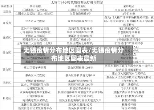 无锡疫情分布地区图表/无锡疫情分布地区图表最新-第2张图片