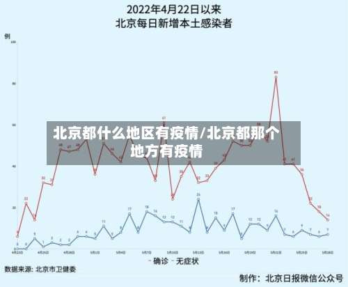 北京都什么地区有疫情/北京都那个地方有疫情-第1张图片
