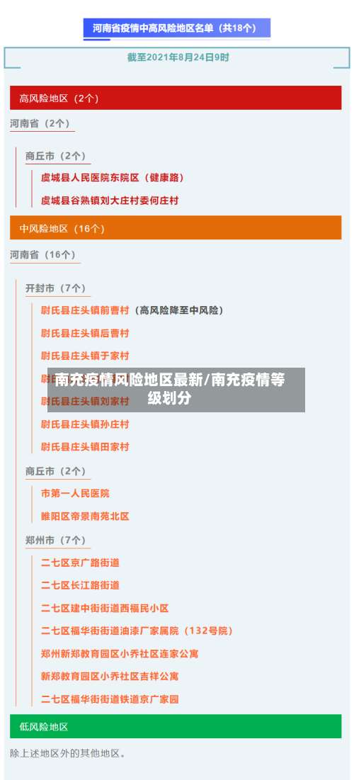 南充疫情风险地区最新/南充疫情等级划分-第1张图片