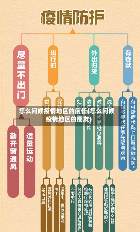 怎么问候疫情地区的前任(怎么问候疫情地区的朋友)-第1张图片