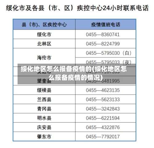 绥化地区怎么报备疫情的(绥化地区怎么报备疫情的情况)-第1张图片