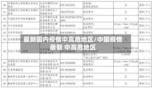 最新国内疫情中高危地区/中国疫情最新 中高危地区-第2张图片