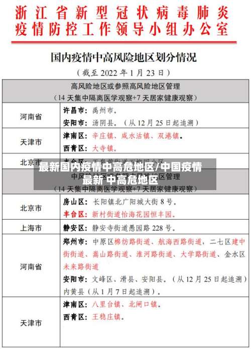 最新国内疫情中高危地区/中国疫情最新 中高危地区-第1张图片