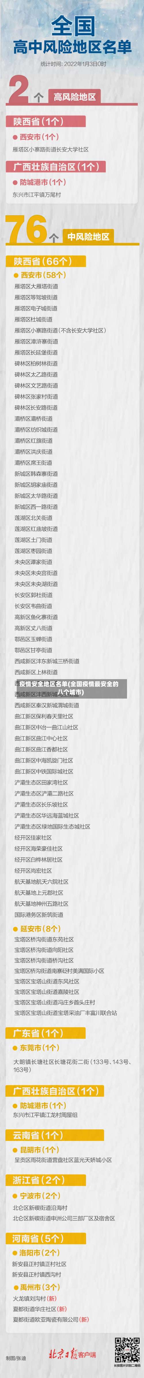 疫情安全地区名单(全国疫情最安全的八个城市)-第1张图片