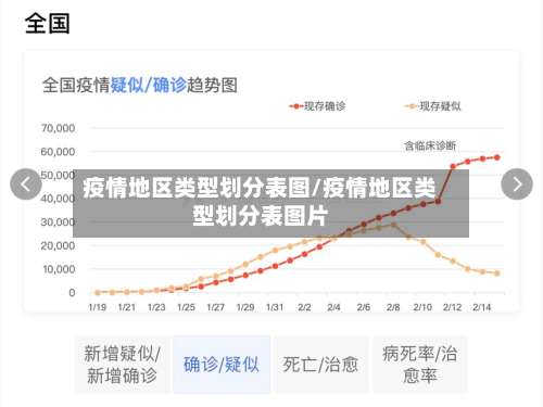 疫情地区类型划分表图/疫情地区类型划分表图片-第2张图片