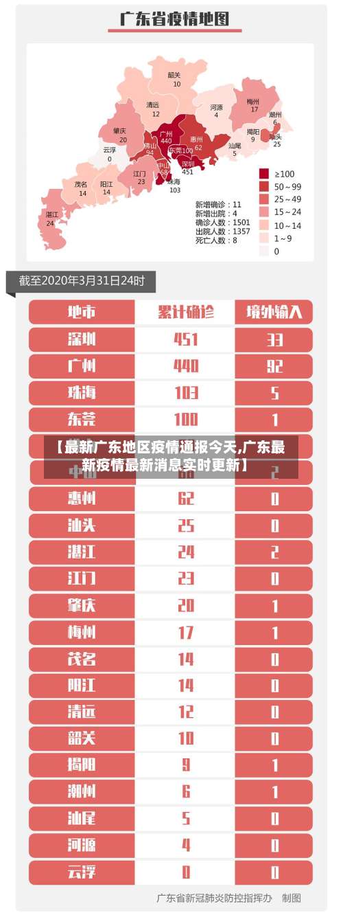 【最新广东地区疫情通报今天,广东最新疫情最新消息实时更新】-第3张图片