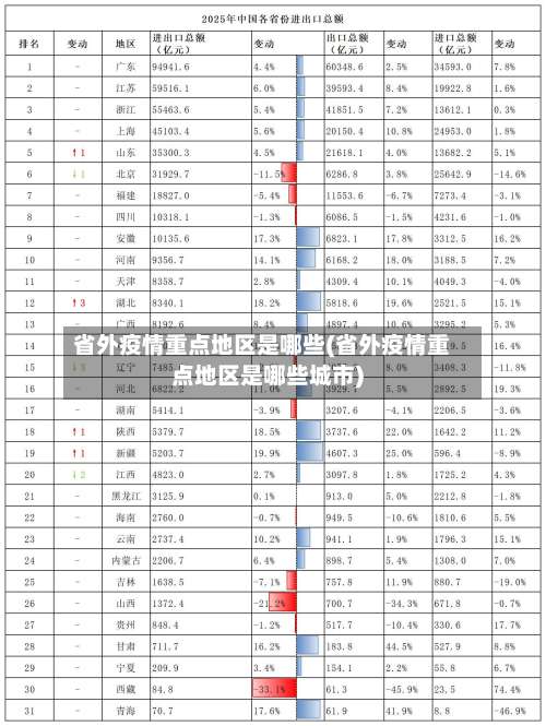 省外疫情重点地区是哪些(省外疫情重点地区是哪些城市)-第2张图片