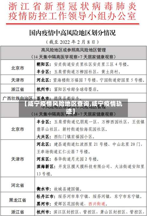 【咸宁疫情风险地区查询,咸宁疫情轨迹】-第1张图片