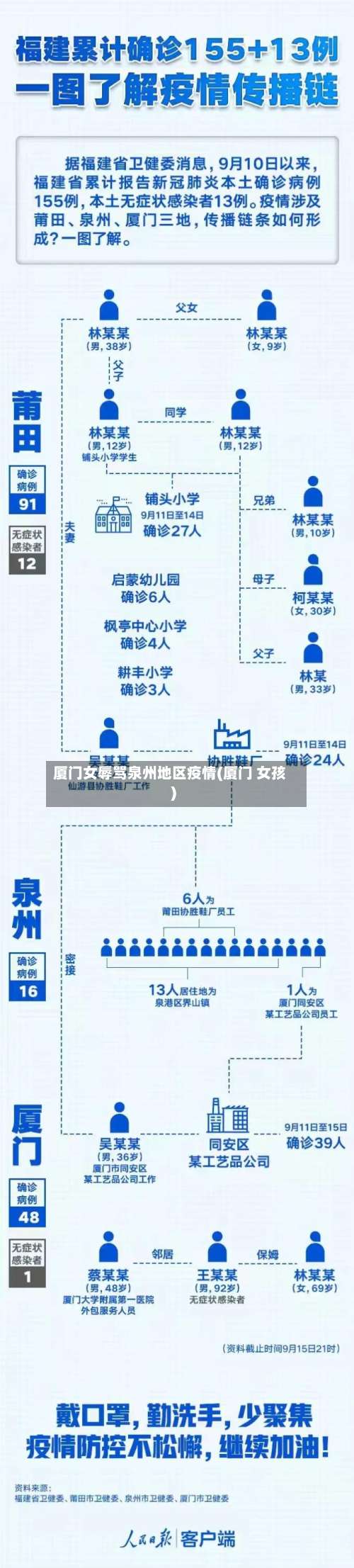 厦门女辱骂泉州地区疫情(厦门 女孩)-第2张图片