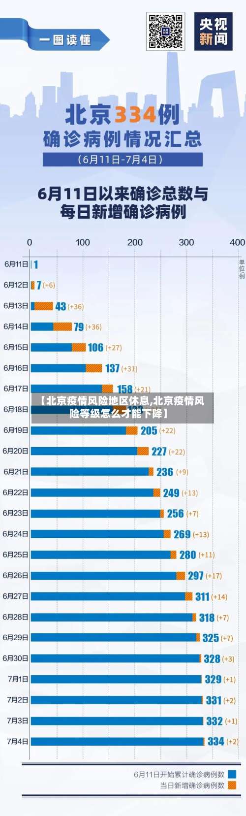 【北京疫情风险地区休息,北京疫情风险等级怎么才能下降】-第2张图片