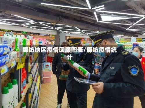 廊坊地区疫情回顾图表/廊坊疫情统计-第2张图片