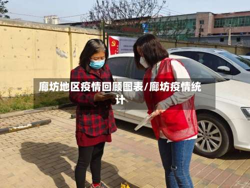 廊坊地区疫情回顾图表/廊坊疫情统计-第1张图片