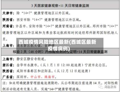 西城疫情风险地区最新(西城区最新疫情病例)-第1张图片