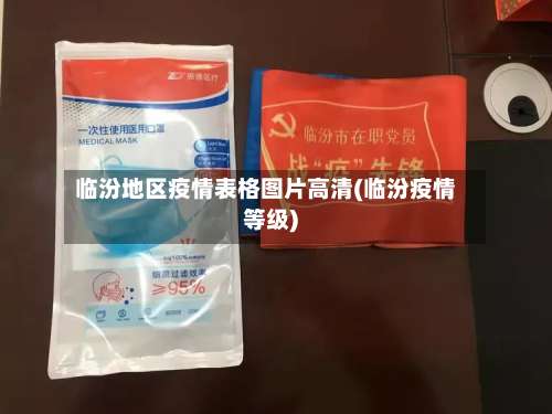 临汾地区疫情表格图片高清(临汾疫情等级)-第2张图片