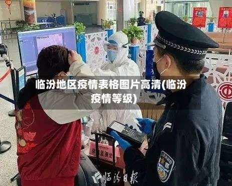 临汾地区疫情表格图片高清(临汾疫情等级)-第1张图片