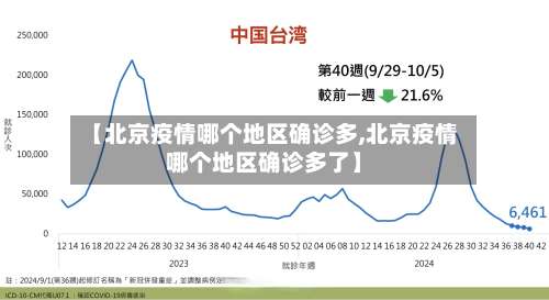 【北京疫情哪个地区确诊多,北京疫情哪个地区确诊多了】-第2张图片