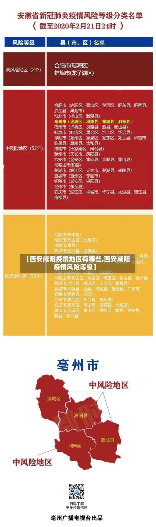 【西安咸阳疫情地区有哪些,西安咸阳疫情风险等级】-第1张图片