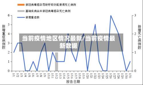 当前疫情地区情况最新/当前疫情最新数据-第3张图片