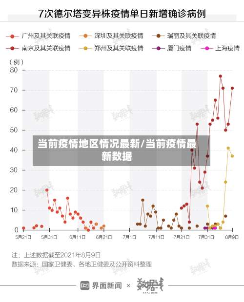 当前疫情地区情况最新/当前疫情最新数据-第1张图片