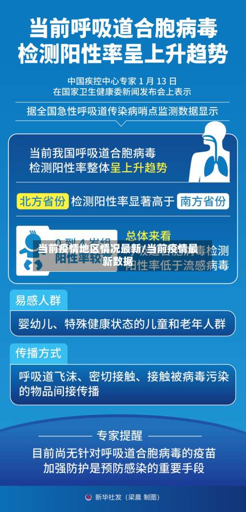当前疫情地区情况最新/当前疫情最新数据-第2张图片