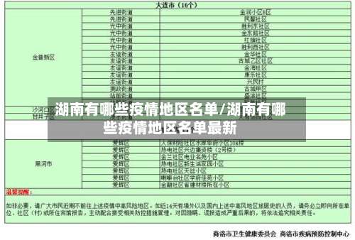 湖南有哪些疫情地区名单/湖南有哪些疫情地区名单最新-第2张图片