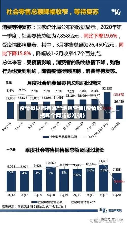 疫情数据都有哪些地区查询(疫情数据哪个网站最准确)-第1张图片