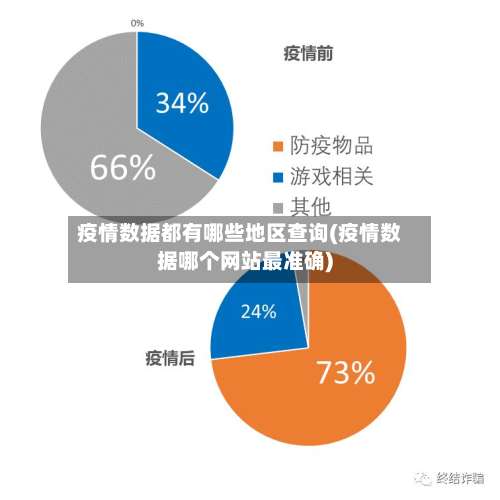 疫情数据都有哪些地区查询(疫情数据哪个网站最准确)-第3张图片