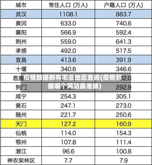 疫情数据都有哪些地区查询(疫情数据哪个网站最准确)-第2张图片