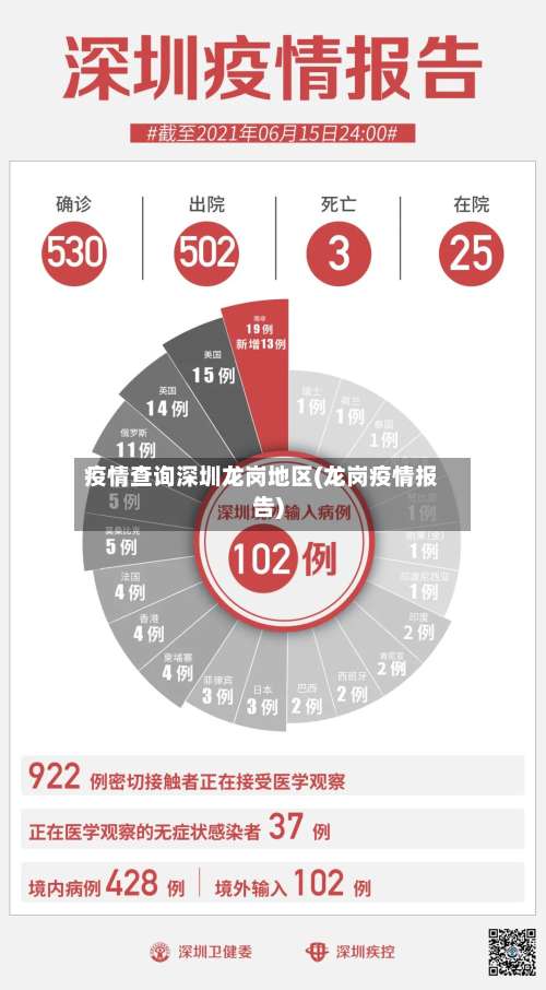 疫情查询深圳龙岗地区(龙岗疫情报告)-第2张图片