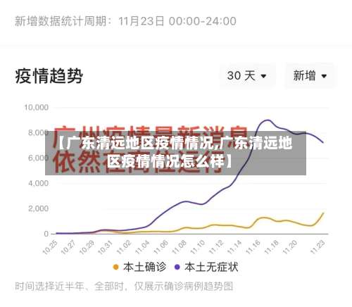 【广东清远地区疫情情况,广东清远地区疫情情况怎么样】-第1张图片