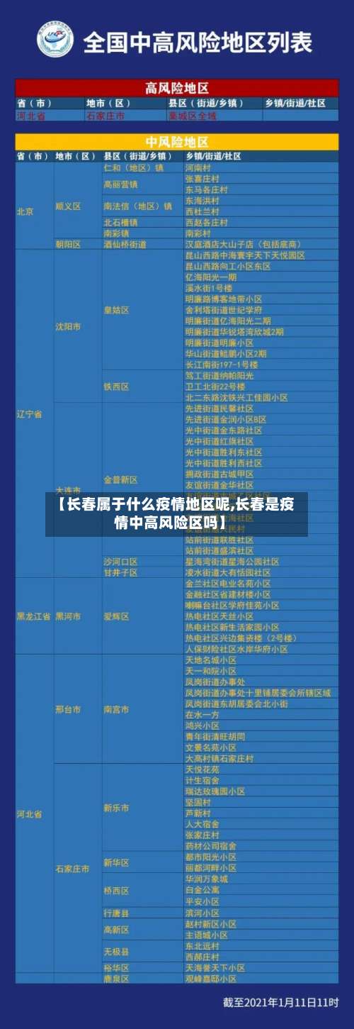 【长春属于什么疫情地区呢,长春是疫情中高风险区吗】-第1张图片