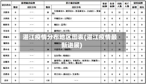 湛江疫情分布地区图表(湛江疫情最新进展)-第2张图片