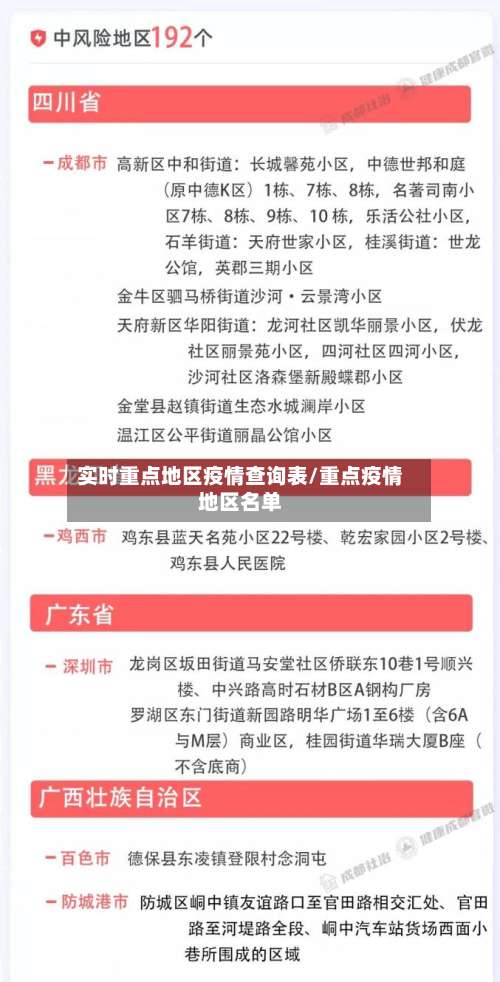 实时重点地区疫情查询表/重点疫情地区名单-第1张图片