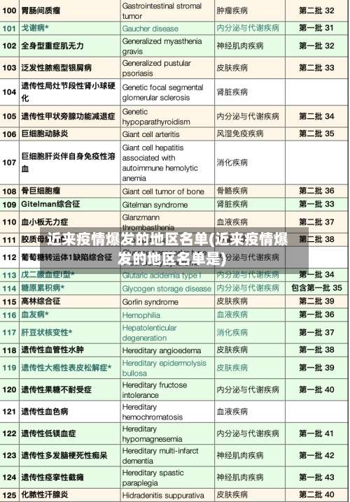近来疫情爆发的地区名单(近来疫情爆发的地区名单是)-第1张图片