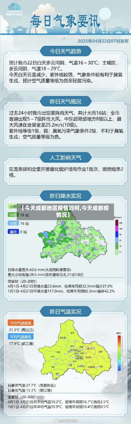 【今天成都地区疫情如何,今天成都疫情况】-第2张图片