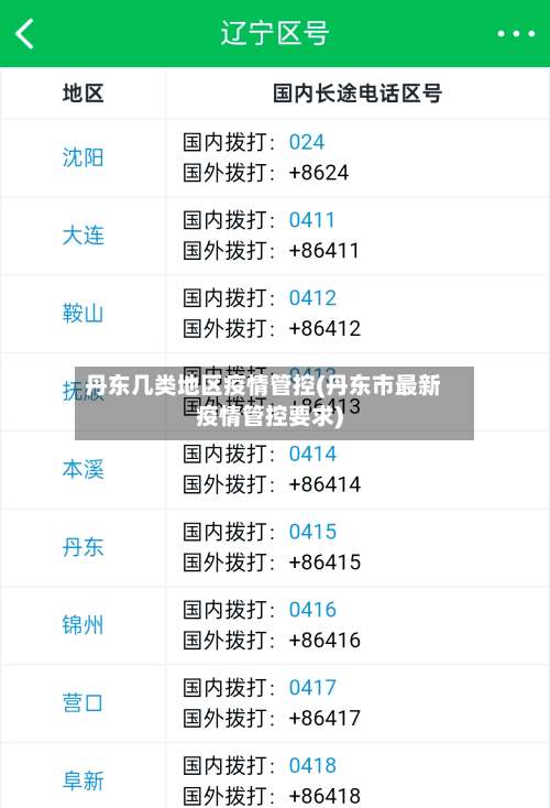 丹东几类地区疫情管控(丹东市最新疫情管控要求)-第1张图片