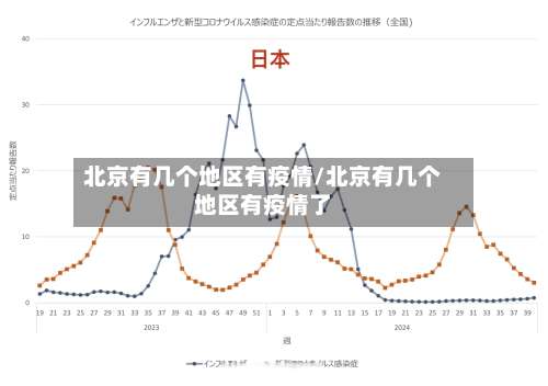 北京有几个地区有疫情/北京有几个地区有疫情了-第2张图片