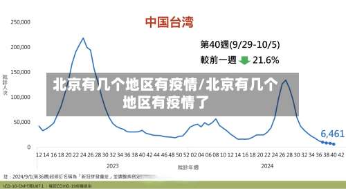 北京有几个地区有疫情/北京有几个地区有疫情了-第1张图片