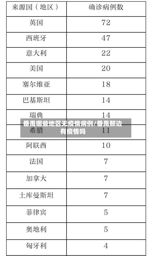 番禺哪些地区无疫情病例/番禺那边有疫情吗-第1张图片