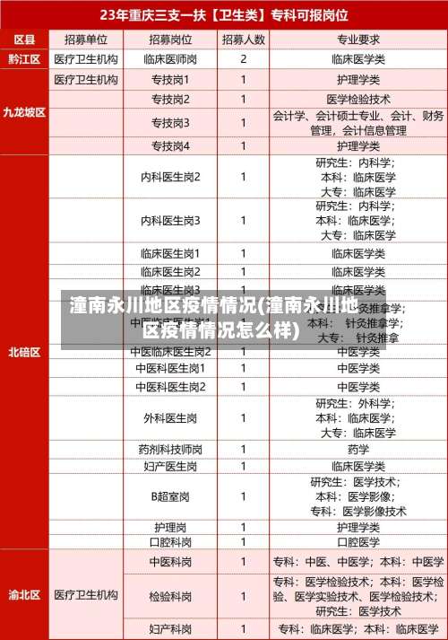 潼南永川地区疫情情况(潼南永川地区疫情情况怎么样)-第1张图片