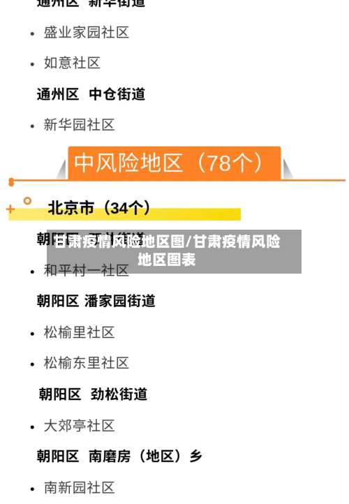 甘肃疫情风险地区图/甘肃疫情风险地区图表-第2张图片