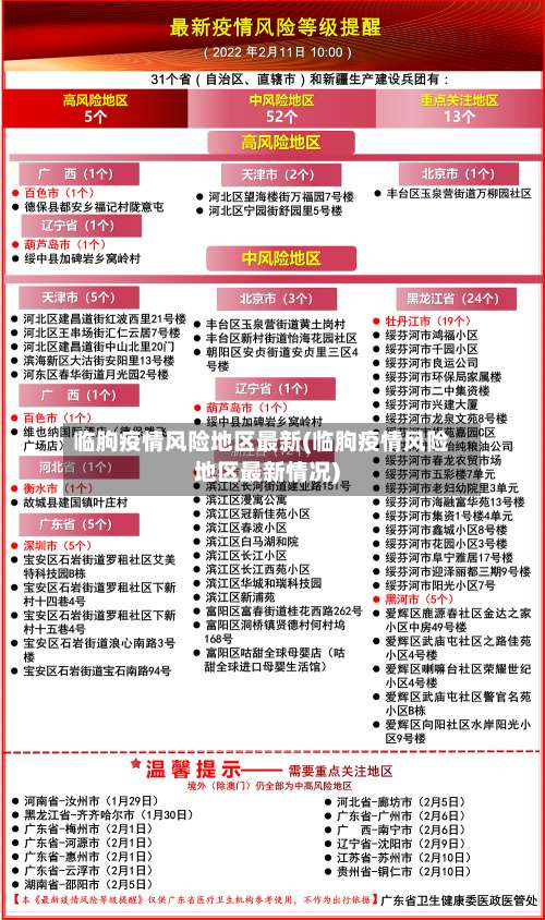 临朐疫情风险地区最新(临朐疫情风险地区最新情况)-第1张图片